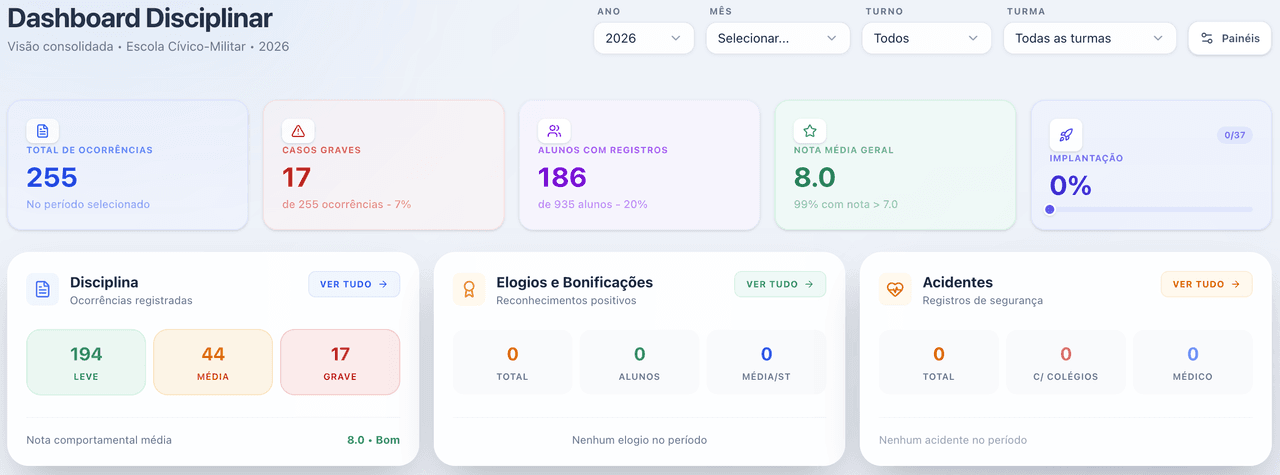 Dashboard Disciplinar
