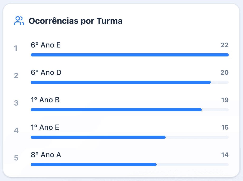 Ocorrências Preview